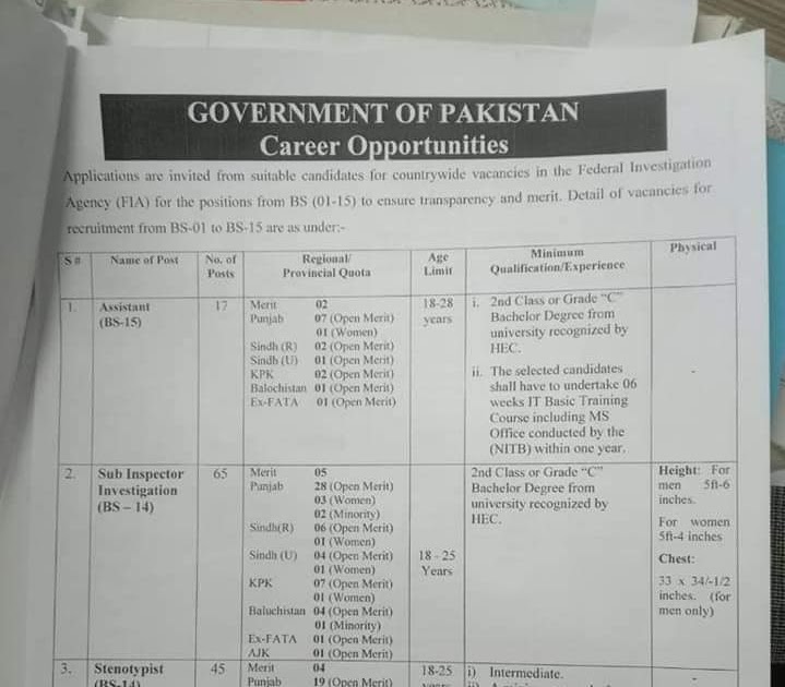 Jobs in Pakistan FIA Jobs May 2021
